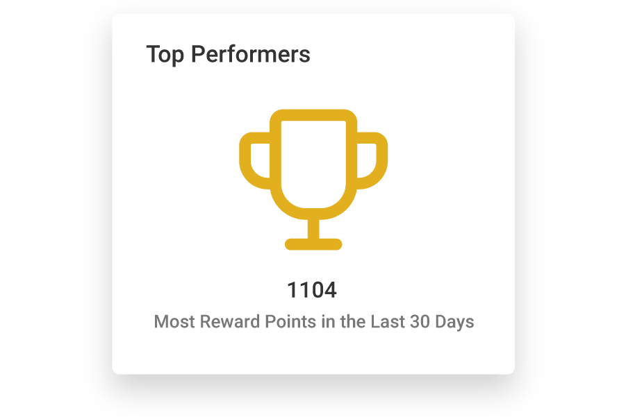 Top Performers tile from Axonify reporting