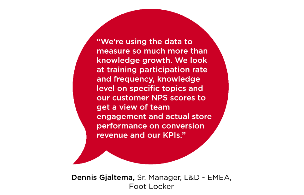 “We’re using the data to measure so much more than knowledge growth. We look at training participation rate and frequency, knowledge level on specific topics and our customer NPS scores to get a view of team engagement and actual store performance on conversion revenue and our KPIs.” -Dennis Gjaltema Sr. Manager, L&D - EMEA Foot Locker