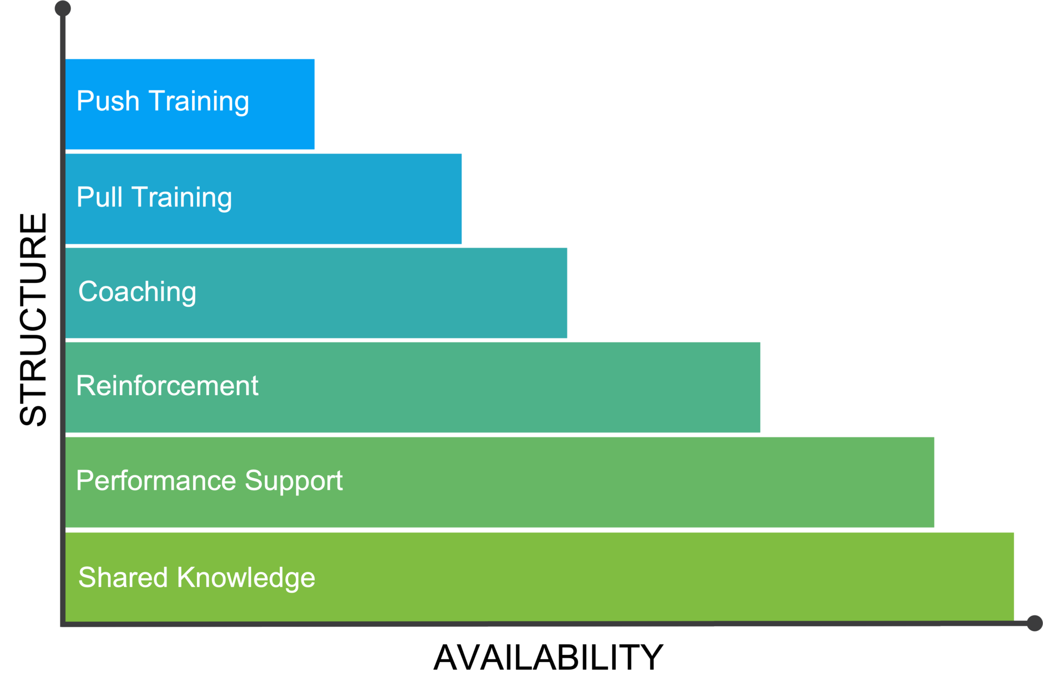 5 reasons why The Modern Learning Ecosystem is an L&D must-read