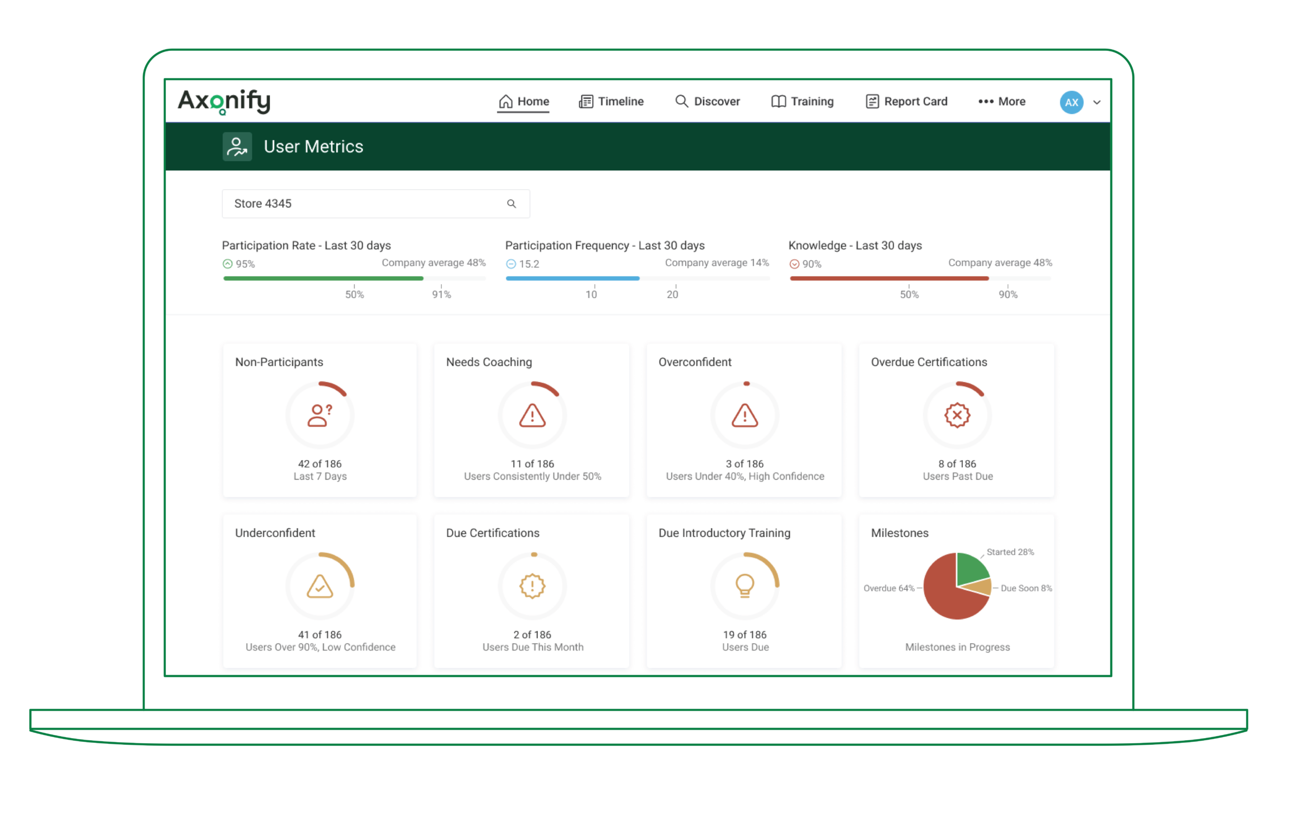 Screenshot of reporting and insights features in Axonify