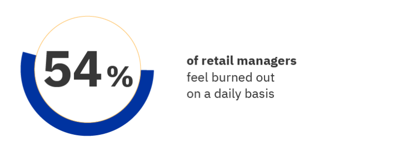 Retail Deskless Report Manager Burnout 2
