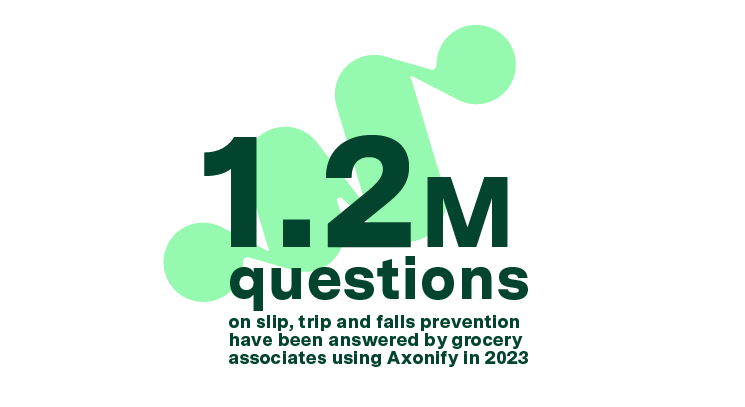 1.2M questions on slip, trip and falls prevention have been answered by grocery associates using Axonify in 2023