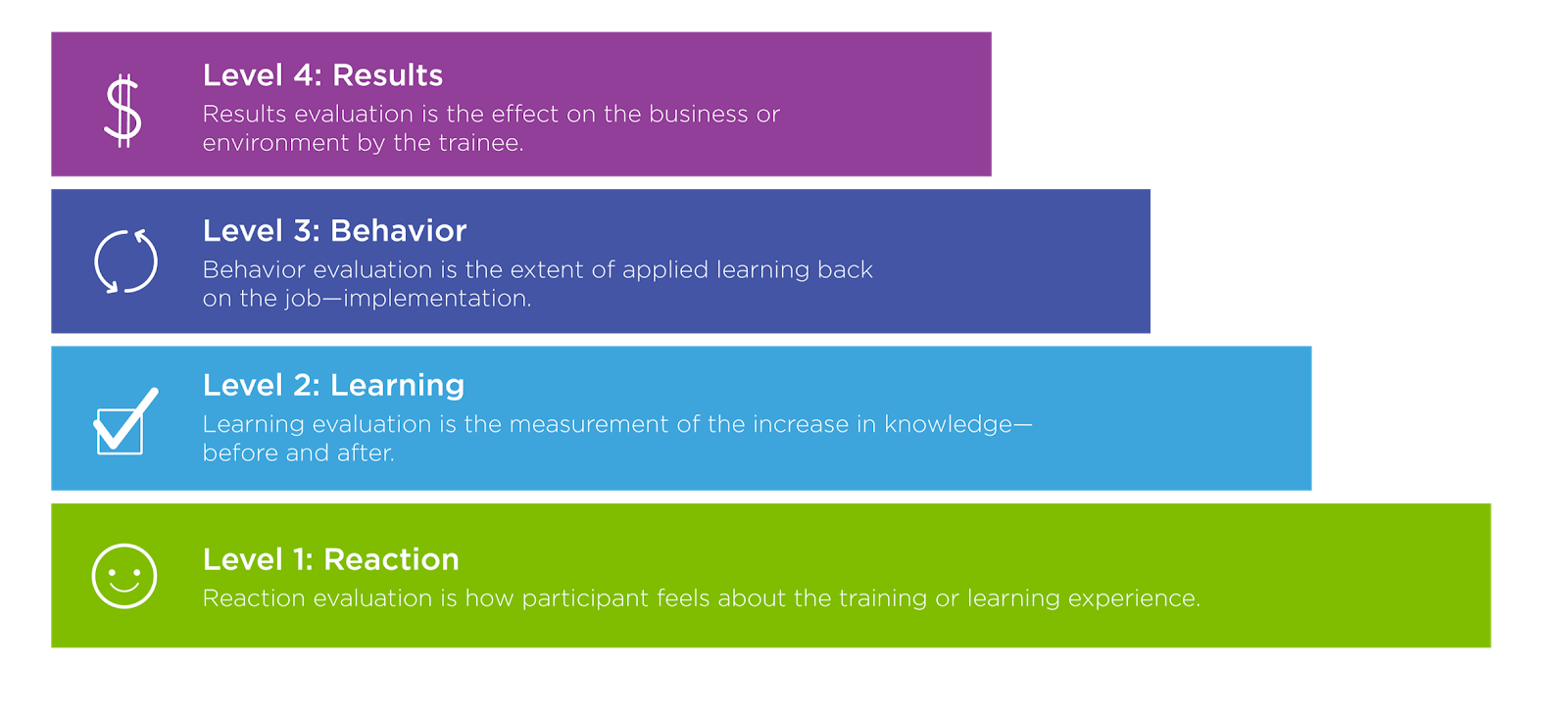 How do you measure microlearning? | Microlearning FAQ