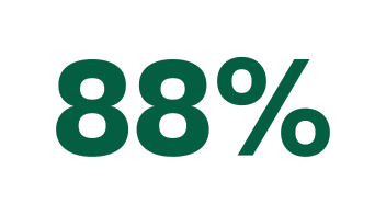 88 Percent