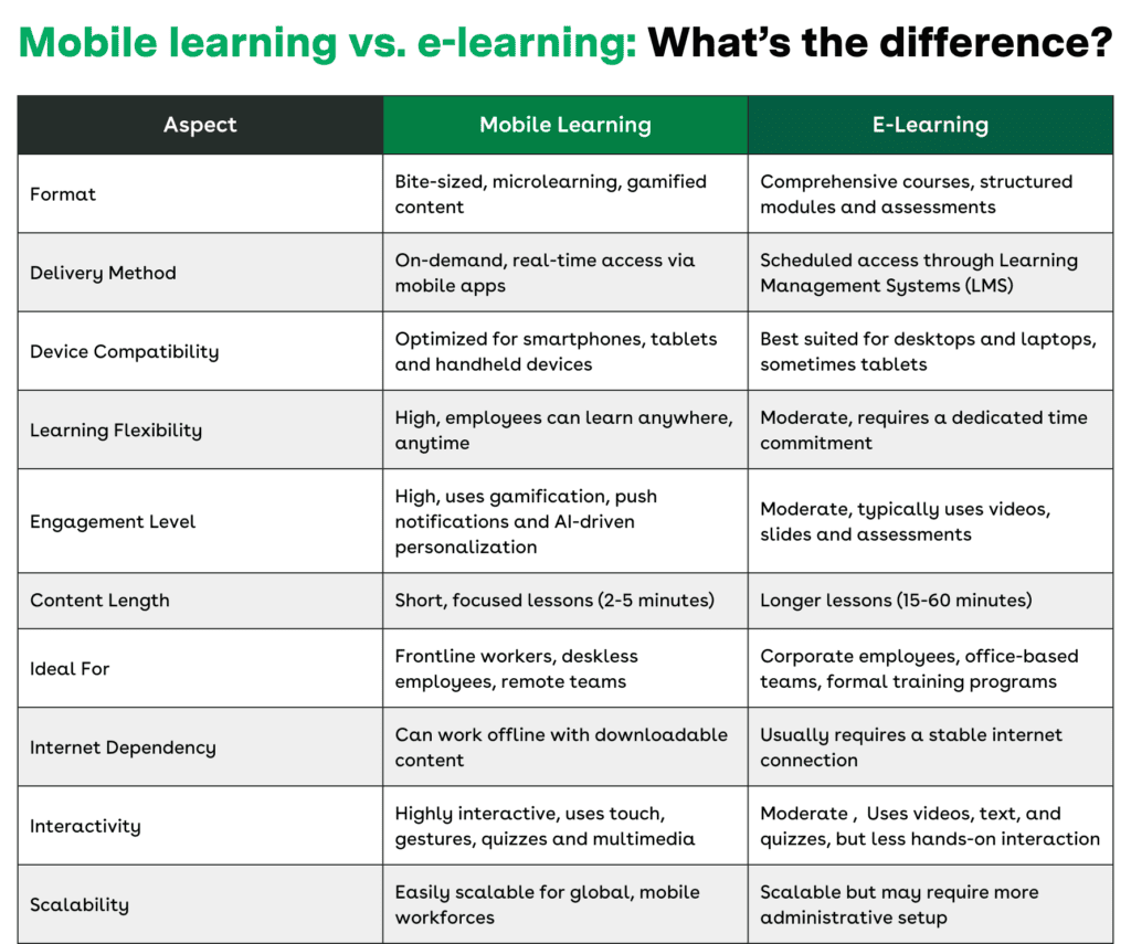 Mobile learning: Everything you need to know