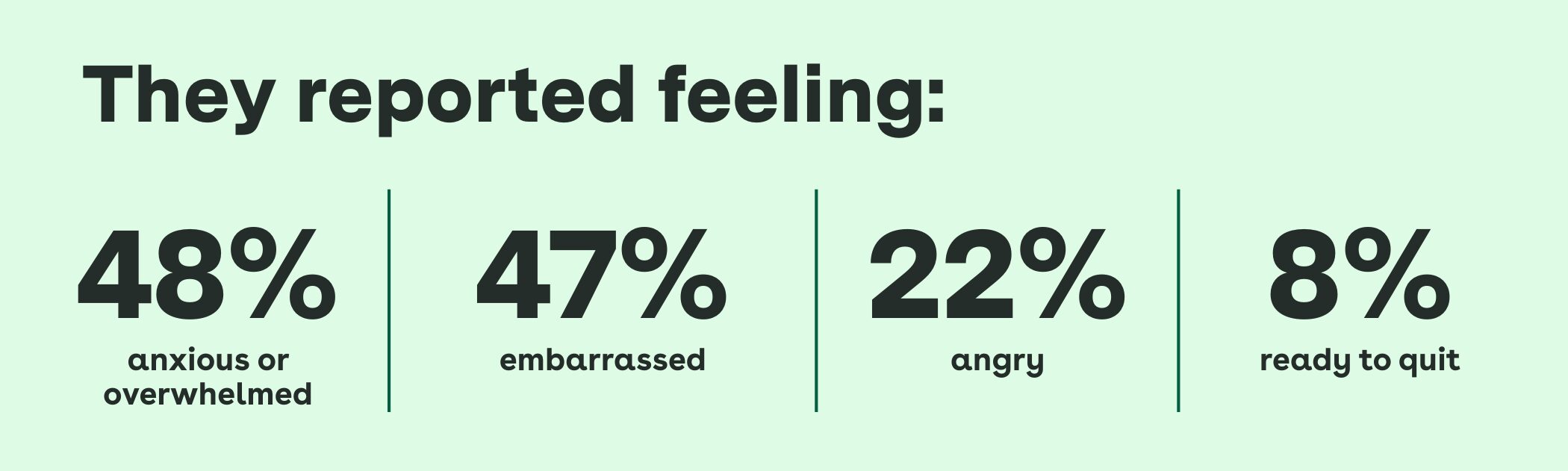 Gen Z Consequences Graph