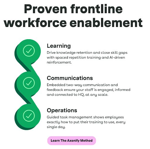 Proven Frontline Workforce Enablement