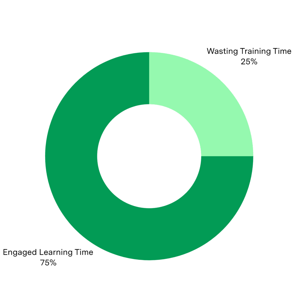 Training Donut Graph