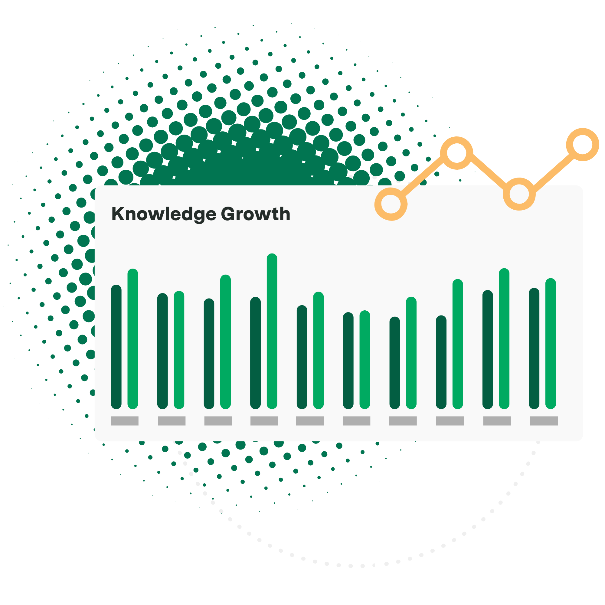 Illustration of the knowledge growth report in Axonify