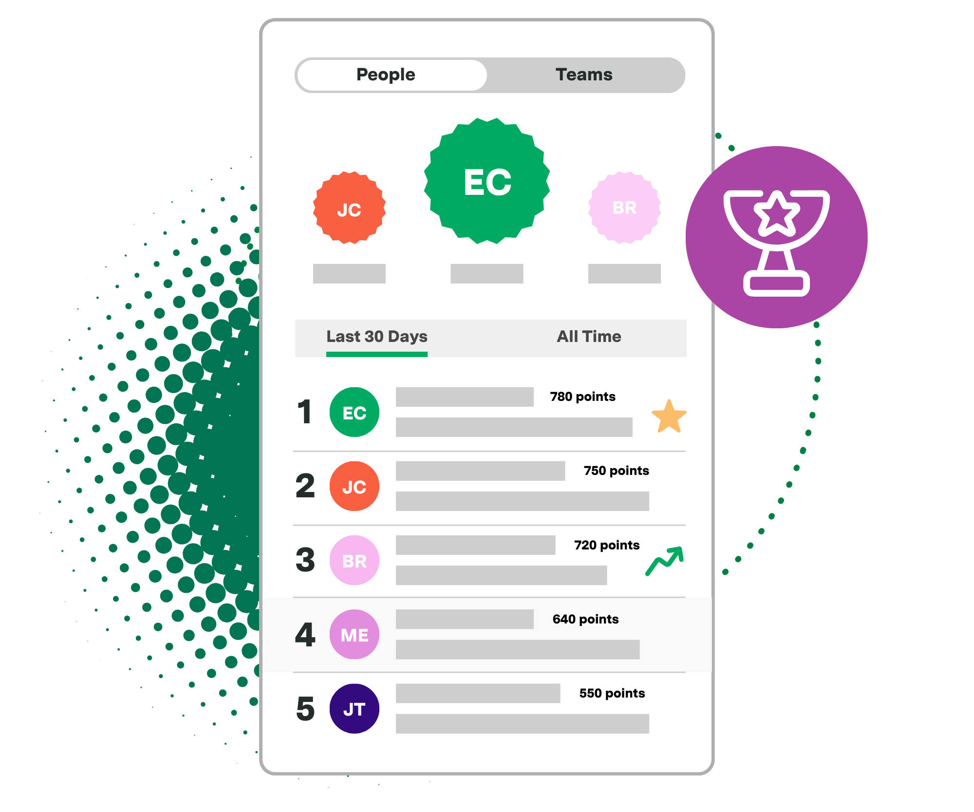 Team leaderboard in Axonify