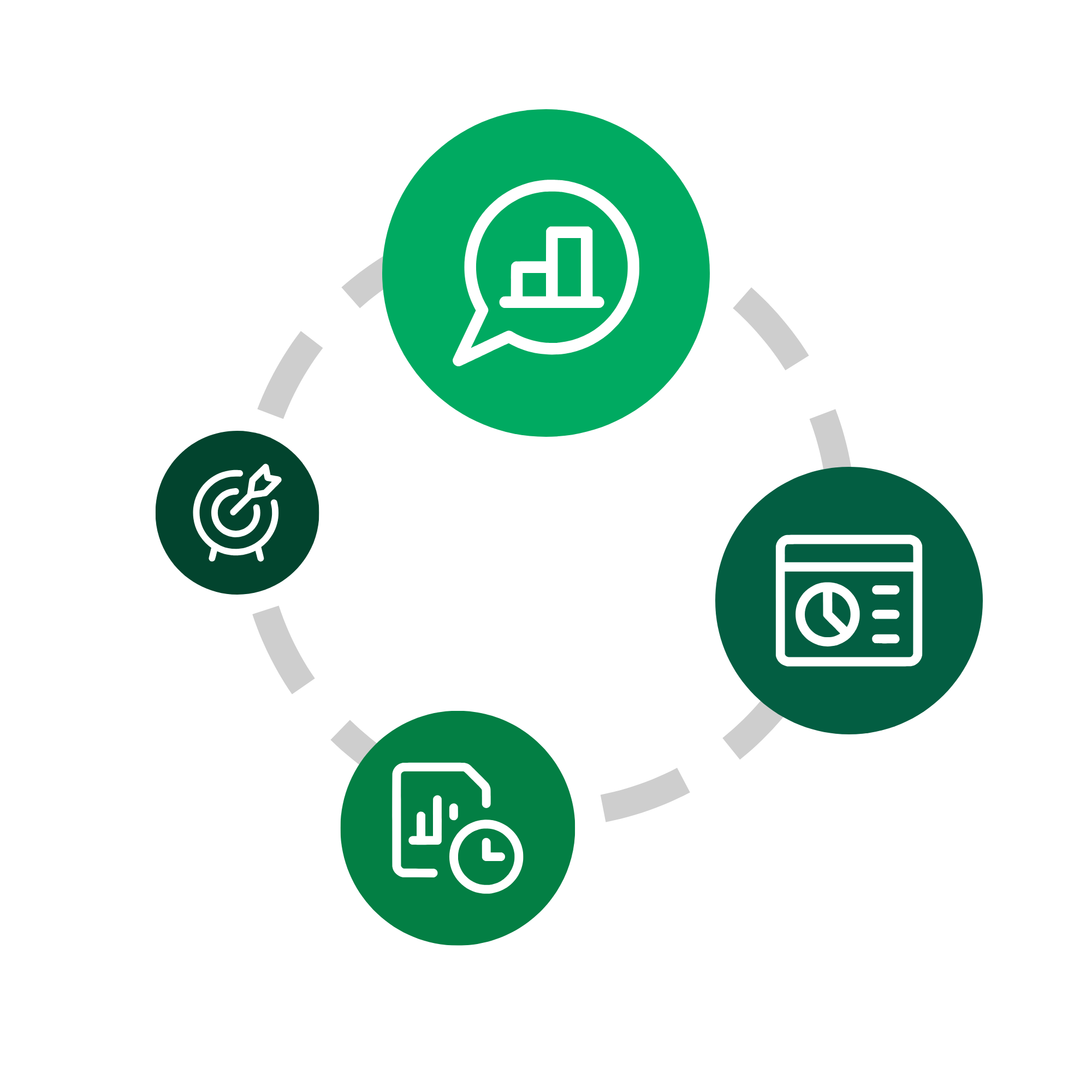 A circular flow diagram featuring four icons representing data analytics, target goals, timed reports, and a dashboard interface.