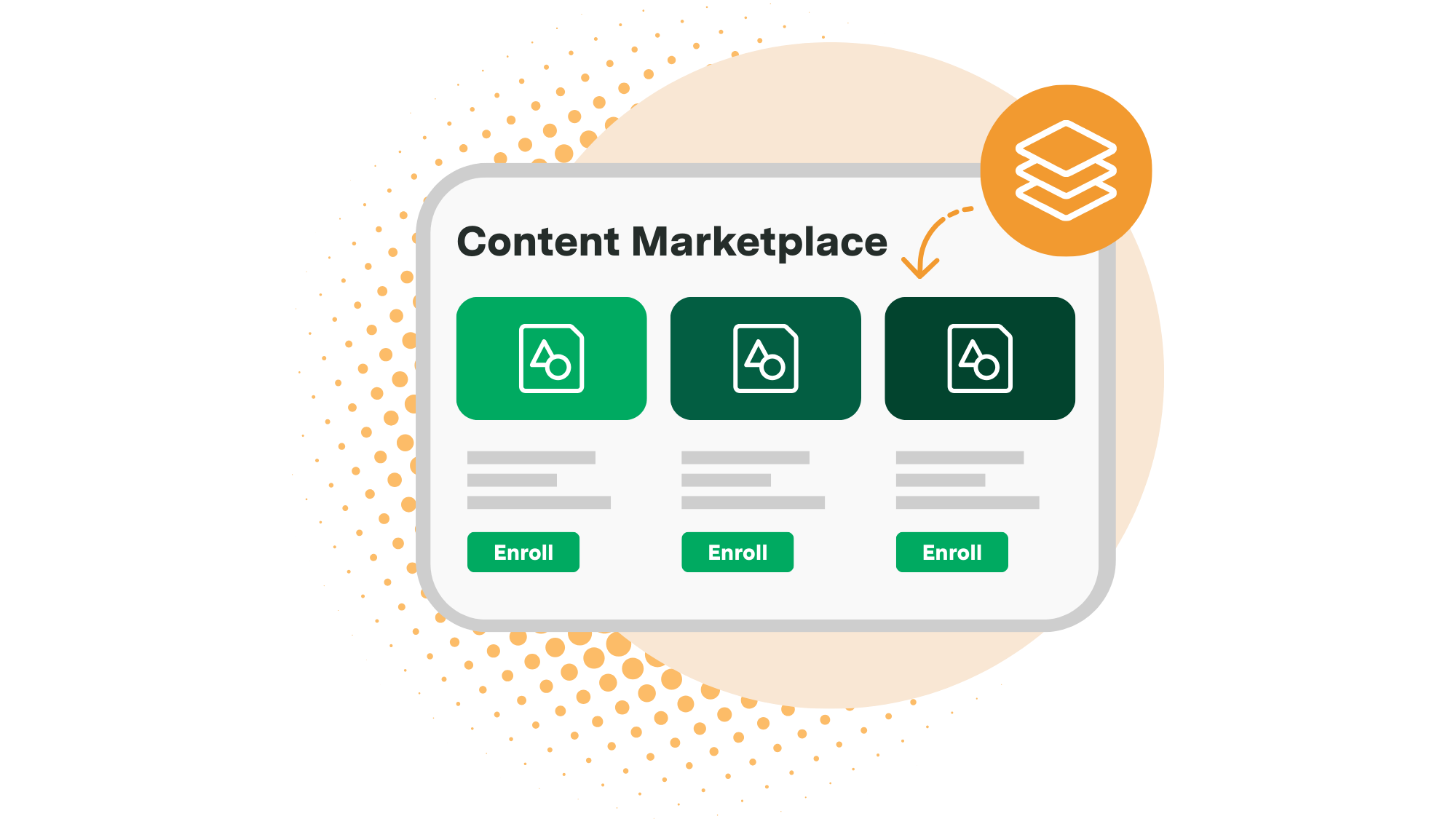 Content Marketplace interface showing three green course cards with Enroll buttons and a layered content icon.
