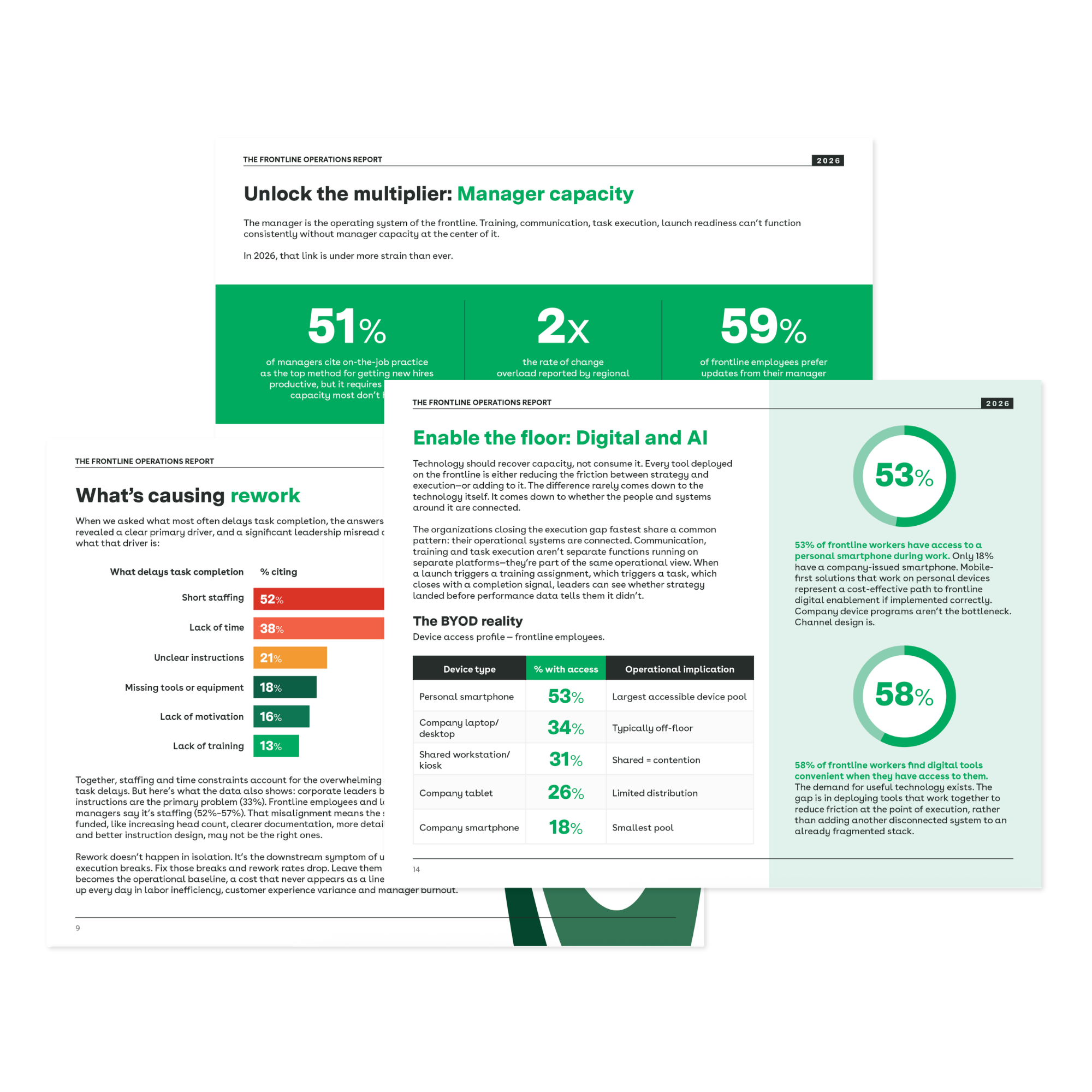 Preview of The Frontline Operations Report 2026. Features sections on closing the consistency gap and executive summaries for five key insights regarding staffing, launch readiness, manager effectiveness, AI operations, and task execution.