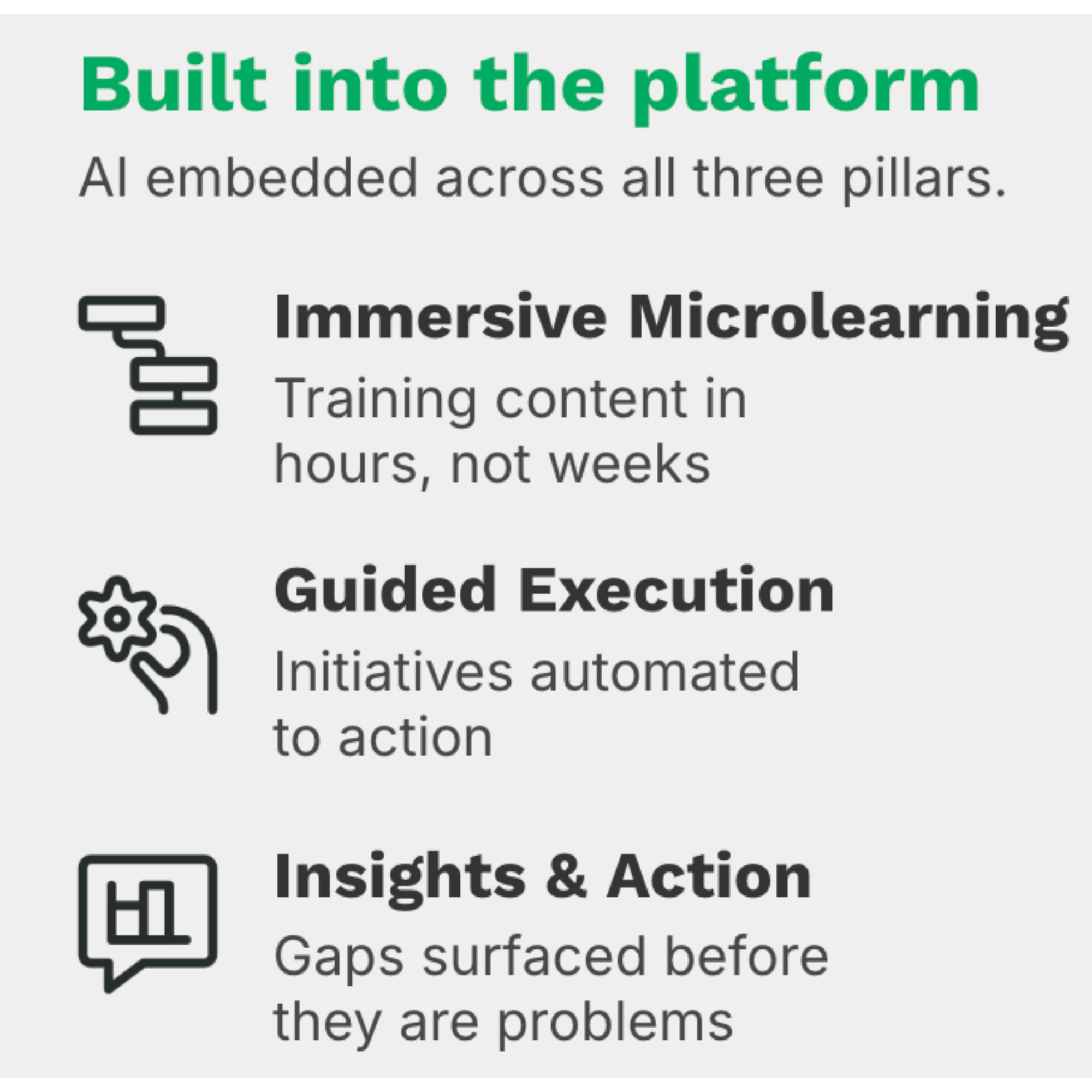 Infographic titled "Built into the platform: AI embedded across all three pillars." It lists three key areas: Microlearning: Training content in hours, not weeks. Execution: Initiatives automated to action. Performance: Gaps surfaced before they are problems.
