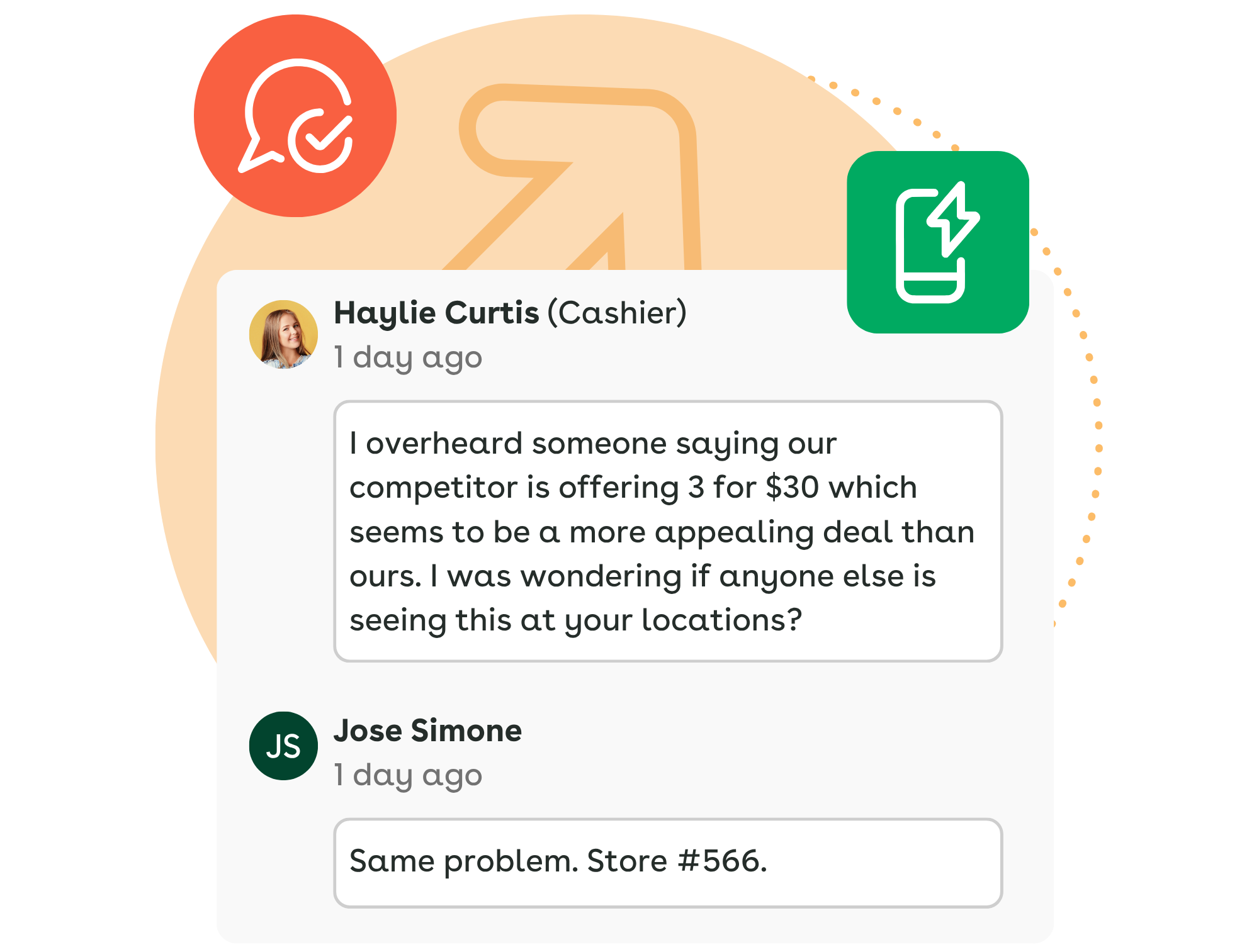 A mock-up of an internal communication app showing a thread between two store employees. A message from Haylie Curtis (Cashier) asks if other locations are noticing a competitor's 3 for $30 deal, and Jose Simone replies, "Same problem. Store #566." The text window is decorated with circular communication and mobile icons.