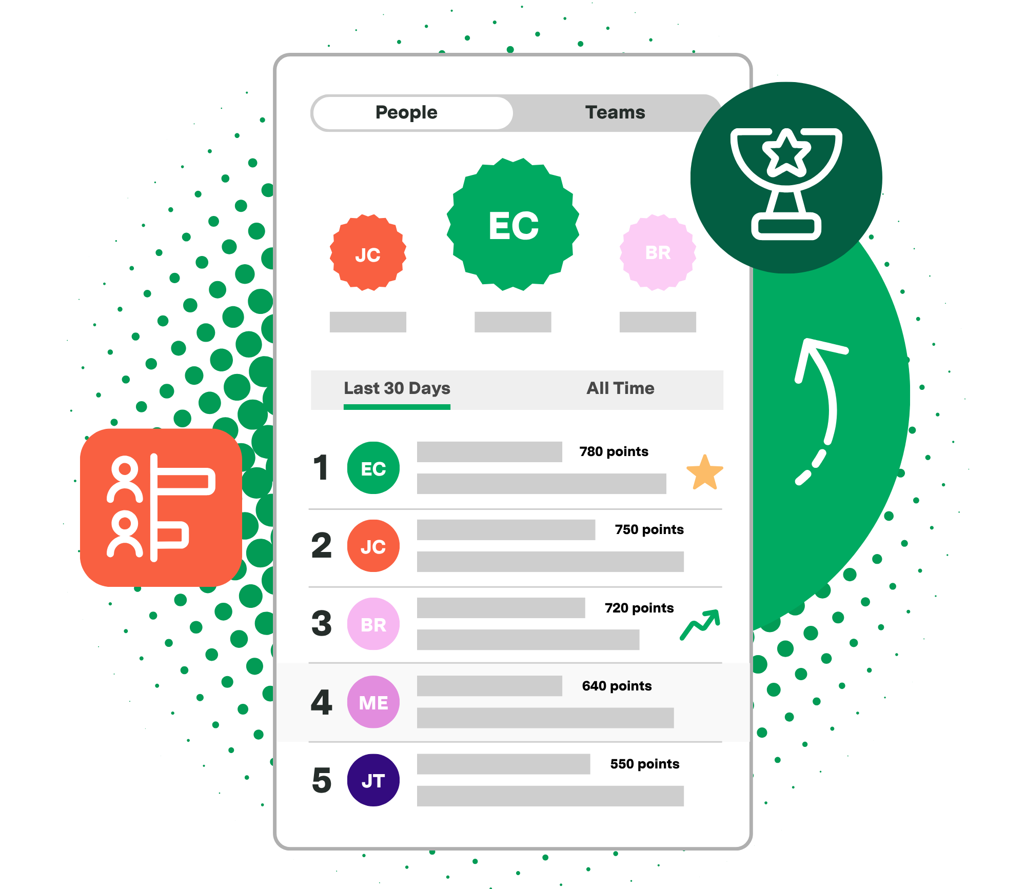 A user interface mockup of a gamified leaderboard dashboard titled "People" and "Teams." It lists ranking positions one through five with colored initials (EC, JC, BR, ME, JT) alongside their point scores. The mockup is surrounded by illustrative icons, including an orange user-ranking icon on the left and a dark green trophy cup icon on the right.