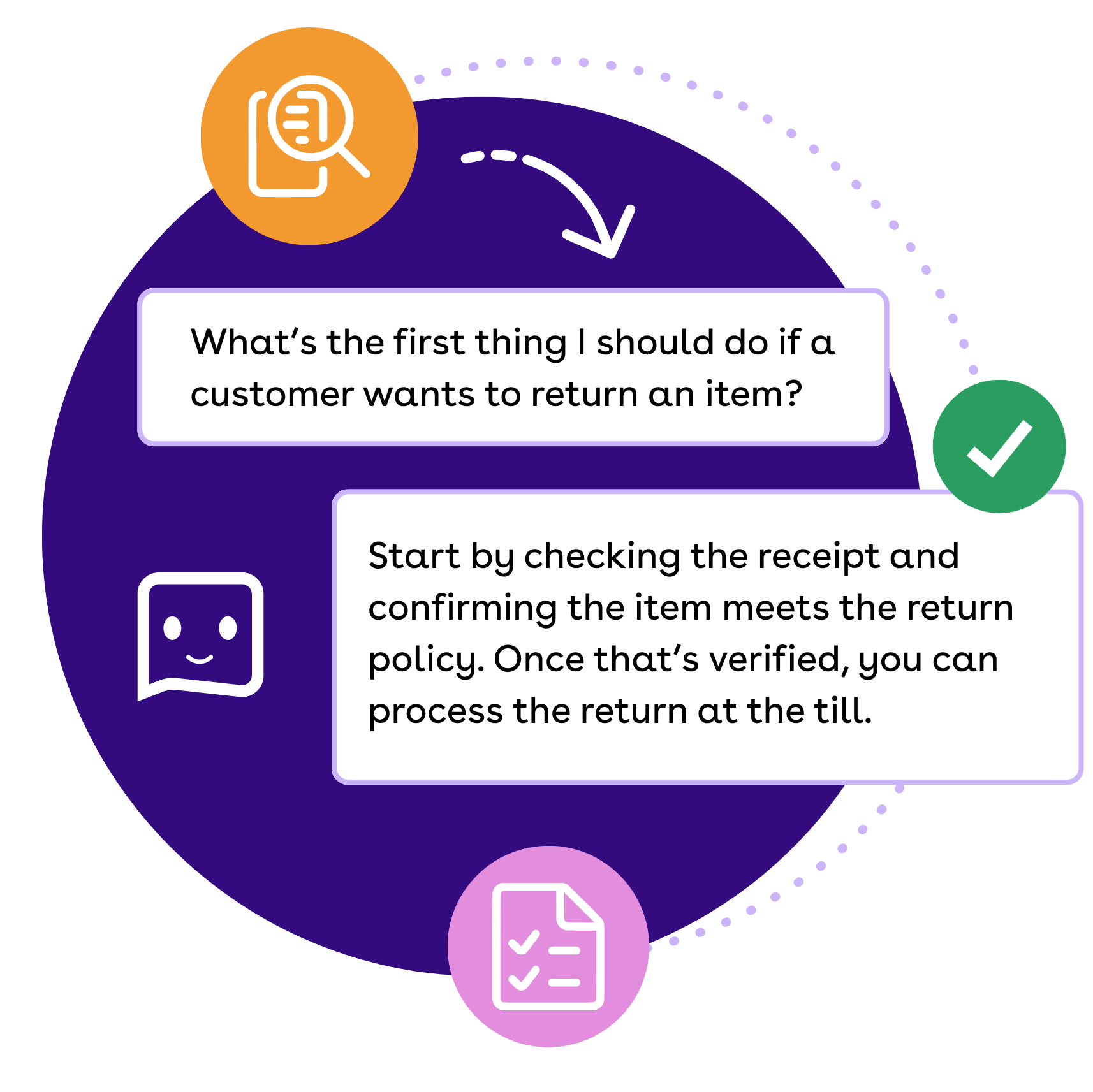 Image of Max Assistant, the AI-powered assistant for frontline employees in action