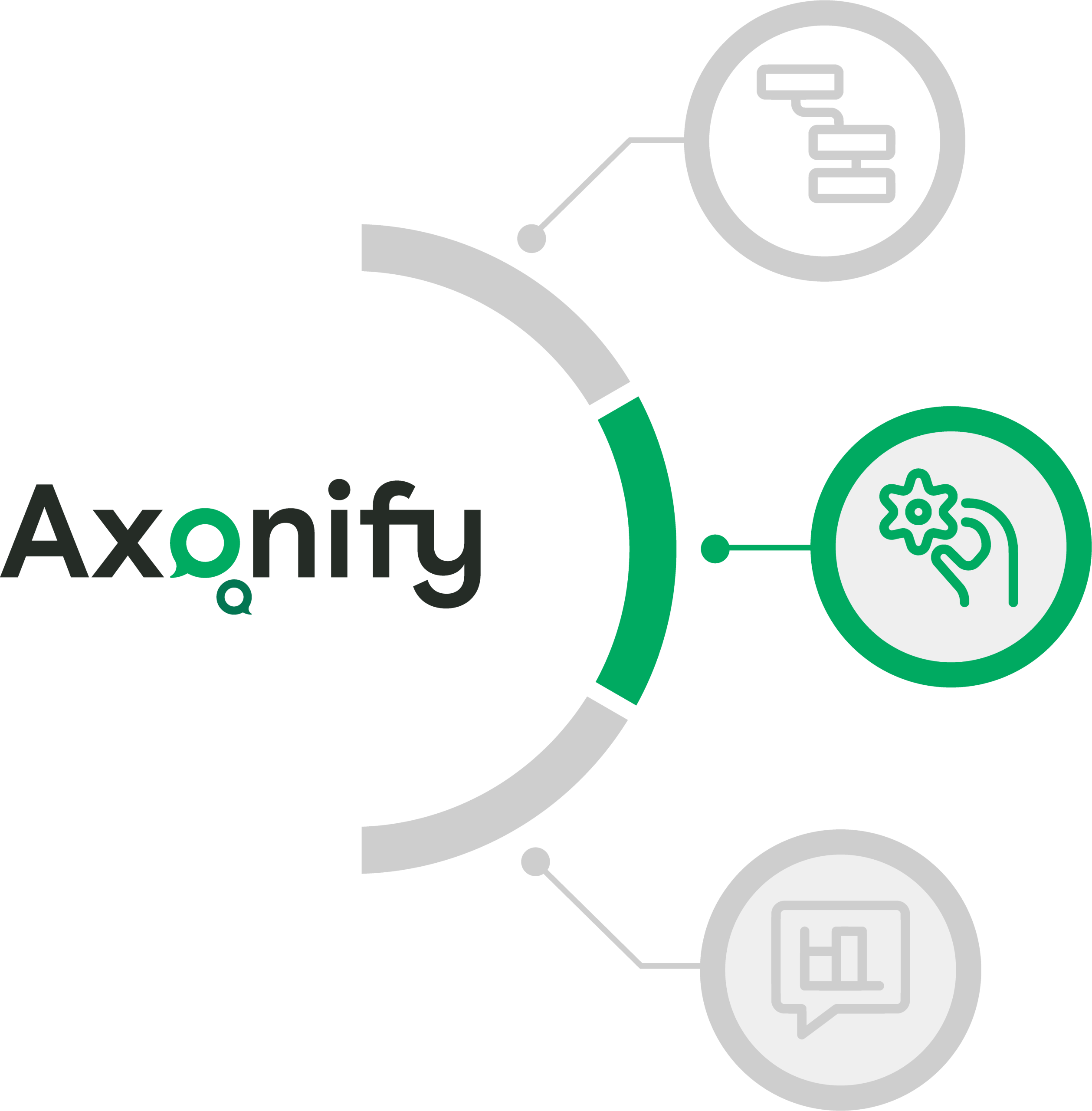 Axonify capability wheel with the Guided Execution node highlighted