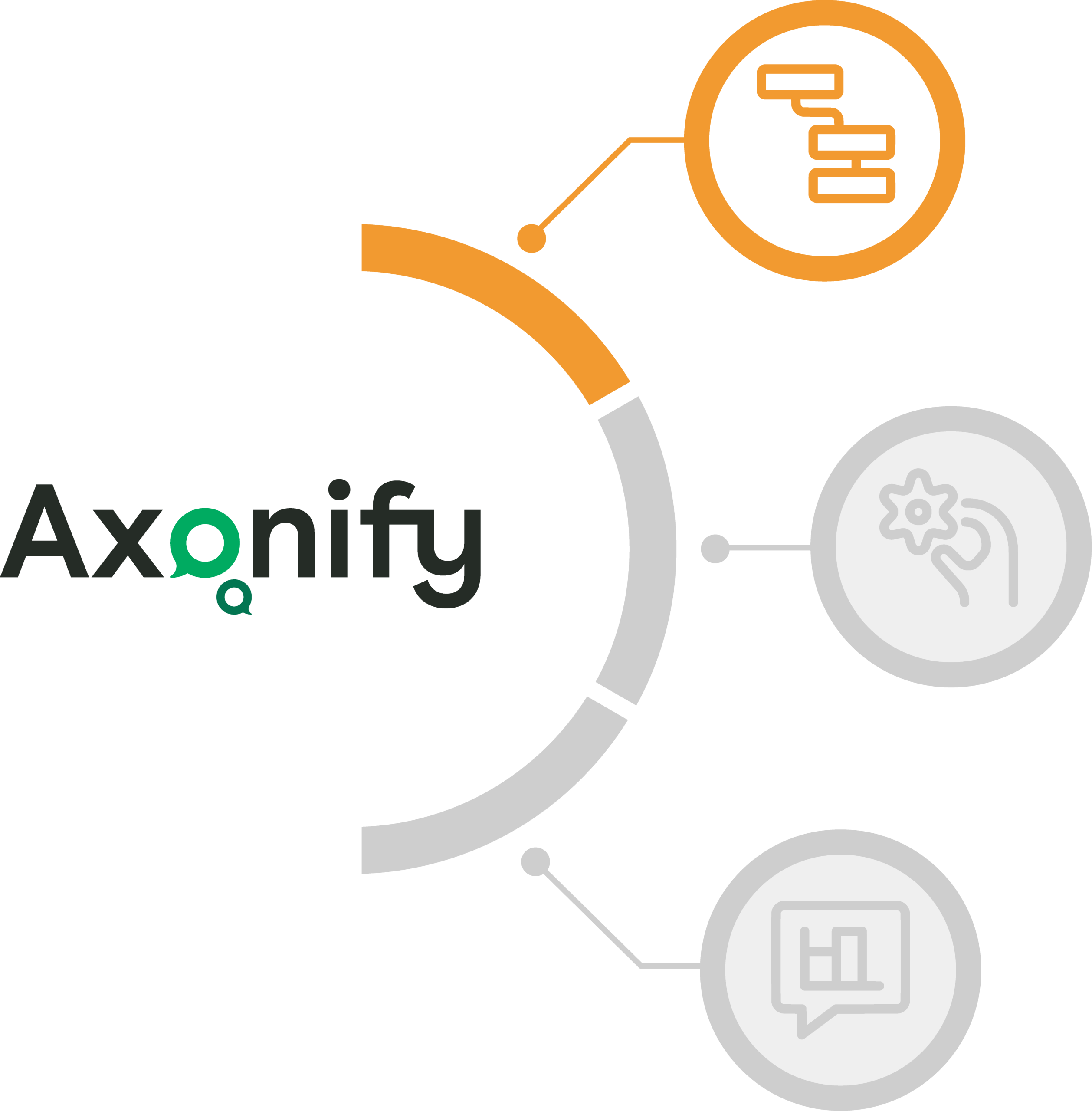 Axonify capability wheel with the Immersive Microlearning node highlighted