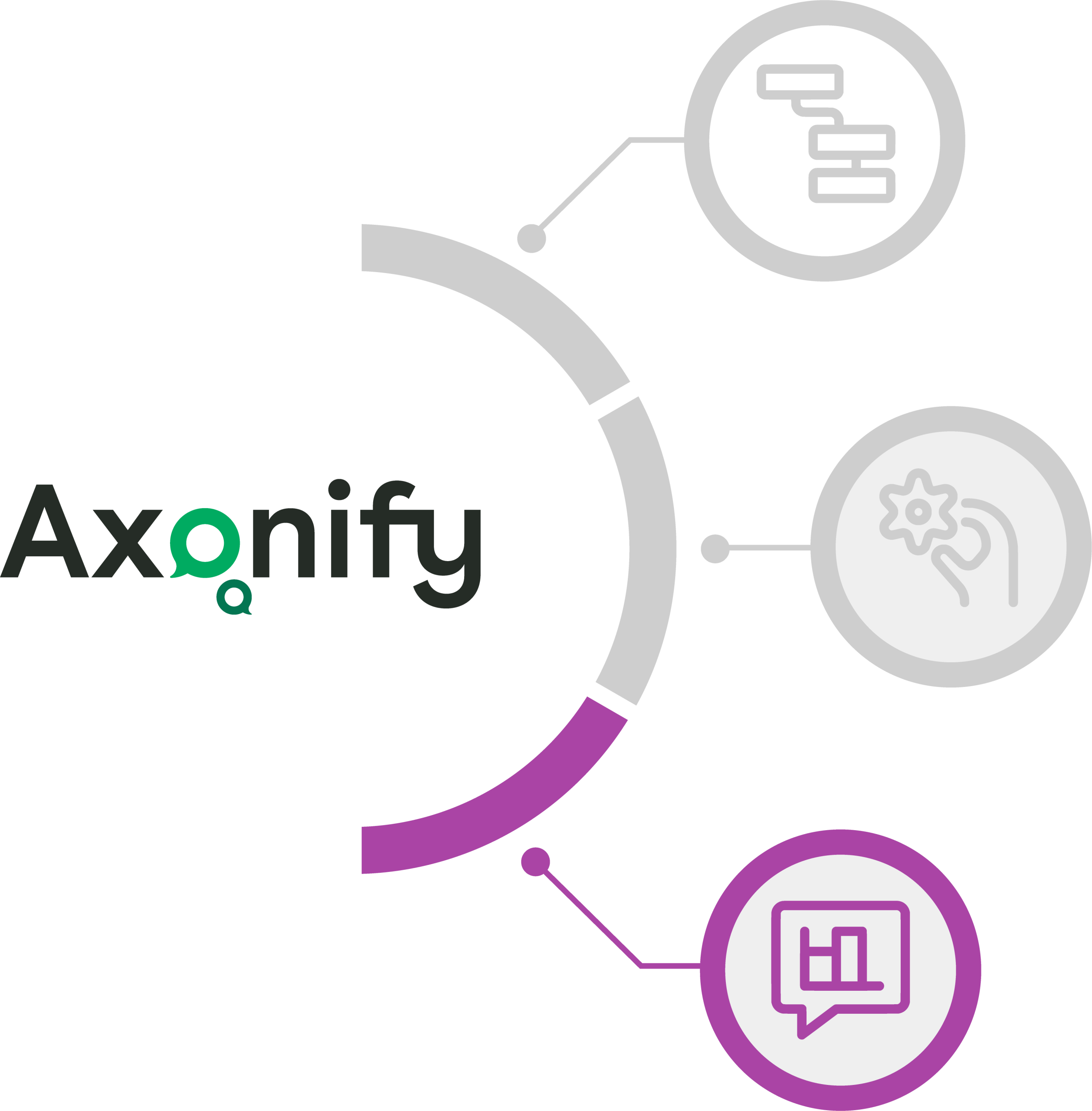 Axonify capability wheel with the Insights and action node highlighted